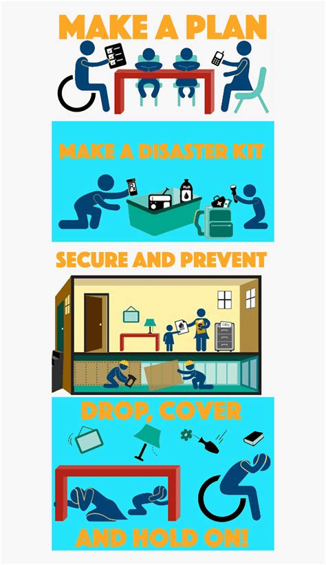 Differences in magnitude are based on a logarithmic scale that matches the response of the human eye to differences in brightness so that a decrease of one magnitude represents an increase in apparent brightness by a factor of 2.512. Transparent Earthquake Clipart - Family Preparedness Plan ...