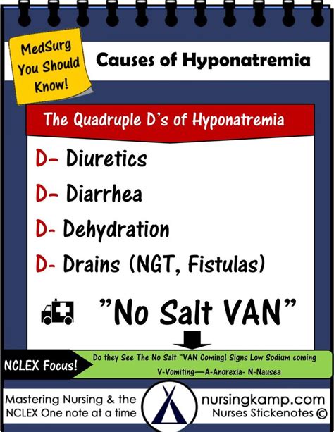 Causes Of Hyponatremia Nursing Notes Nursing Mnemonics Nursing