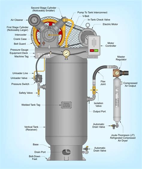 Parts Of An Air Compressor Diagram Guide Air Compressor Parts List