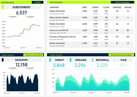 12 Excel Dashboard Templates Kpi Dashboards Templatelab