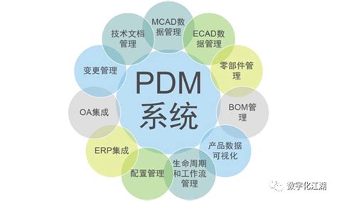 Pdm系统是什么？plm系统是什么？pdm系统和plm系统有什么区别？ 知乎