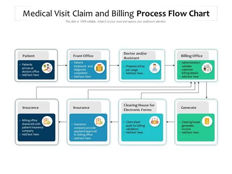 Insurance Claims Process Flow Chart 31 Days 31 Ways Twia S Claims