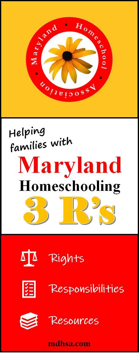 Maryland Homeschool Association Homeschool High School Credits