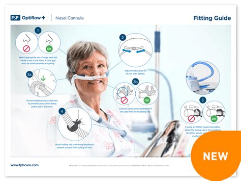 Nasal Cannula Placement