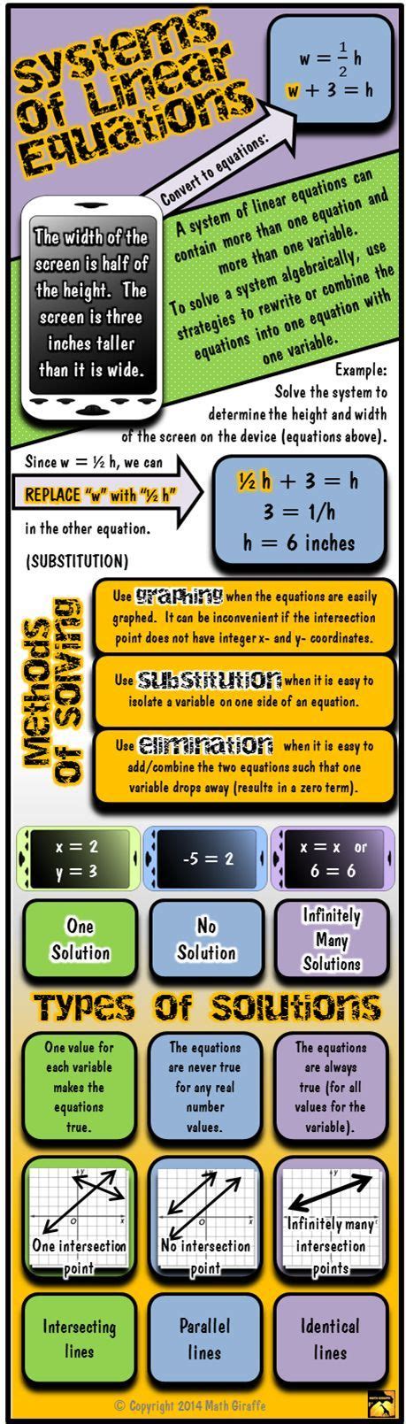 Systems Of Equations Infographic Systems Of Equations School Algebra