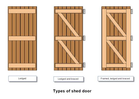 Check spelling or type a new query. Making storage shed doors, cheap outdoor metal sheds, free ...