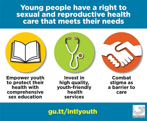 Young People Have A Right To Sexual And Reproductive Health Care That
