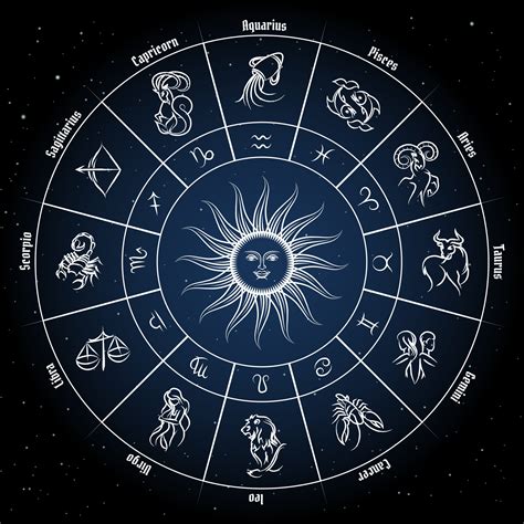 2021 Predictions Modern Vedic Astrology Predictions For Your Zodiac Sign
