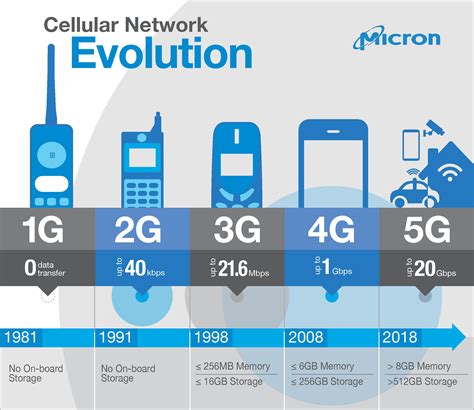 5g Ai And The Coming Mobile Revolution