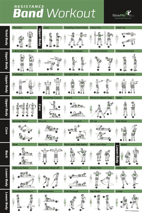 Stretch Band Exercises For Upper Body Exercise Poster
