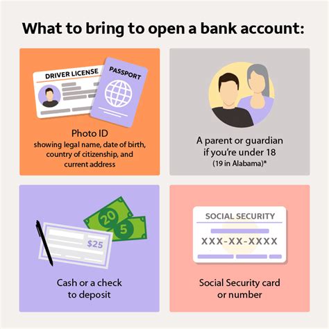 What Should I Bring To Open A Bank Account Wells Fargo Collegesteps