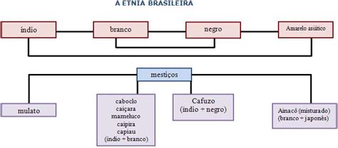 El vigilante no es solo eso, también es orientador y esta para servir al usuario que lo necesita. Formação étnica da população brasileira: Composição da ...