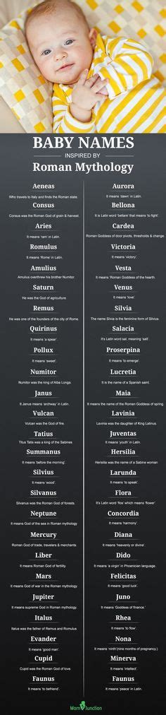 7 Best Roman Names Ideas Roman Names Names Names With Meaning
