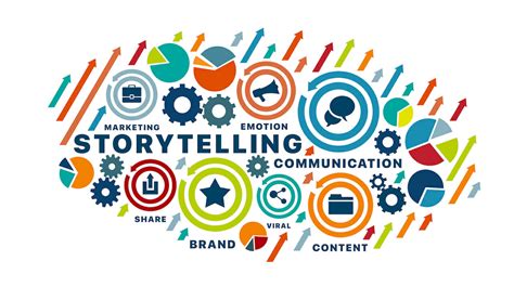 The Art Of Ux Storytelling How To Create Your Brands Story