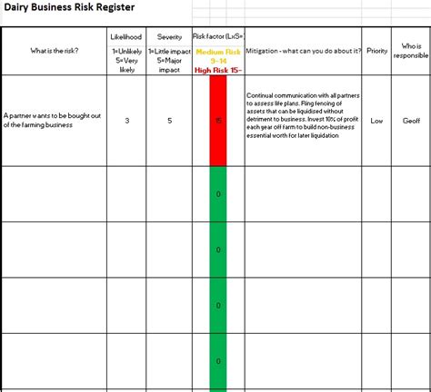 Spreadsheet Risk Register Template Excel Issue Log Free Project Issue