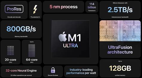 Apple Lanza El Procesador M1 Ultra El Chip Más Potente De La Familia