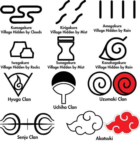 Clans And Villages Uchiha Clan Hidden Mist Village Naruto Clans