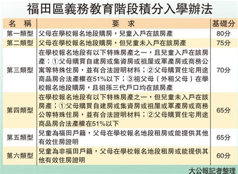 Jun 17, 2021 · 警方稍後將拘捕處所負責人，涉嫌違反《預防及控制疾病（規定及指示）（業務及處所）規例》（第599f章）。條例指，派對房間進行營業，顧客及員工必需完成接種第一劑新冠疫苗，處所負責人應確保顧客在進入處所時，用手機應用程式掃描安心出行二維碼。 ﻿福田區義務教育階段積分入學辦法