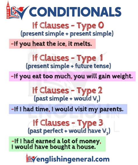 if clauses english conditional clauses english in general