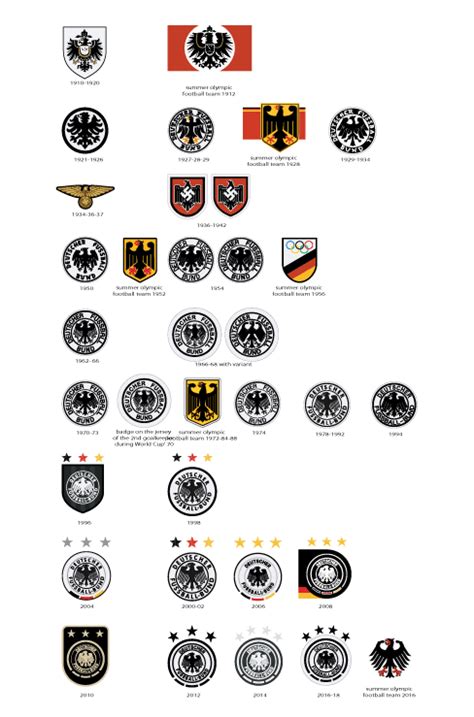 Football Teams Shirt And Kits Fan Evolution Germany Crest