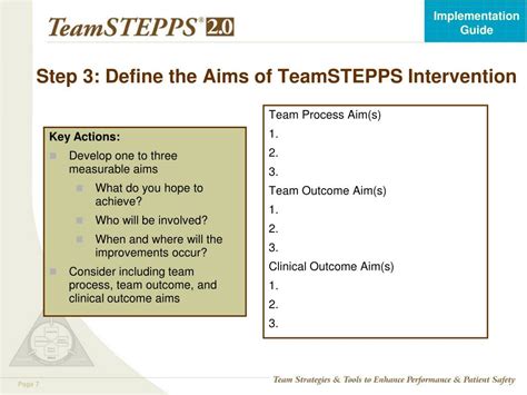 Ppt Teamstepps Implementation Guide Powerpoint Presentation Free
