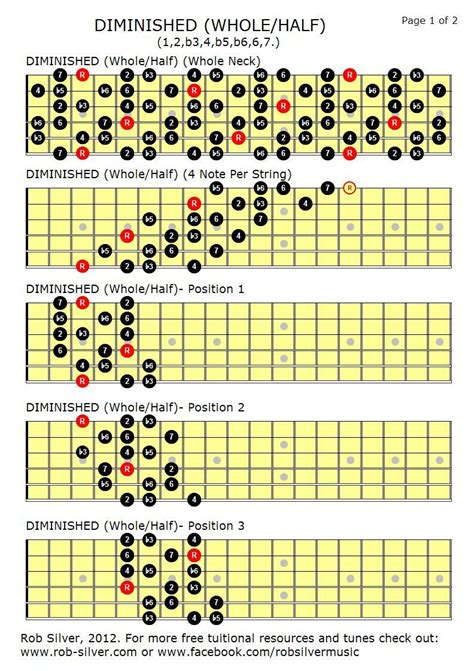 Diminished Scale Patterns Guitar Lessons Fingerpicking Guitar Chords