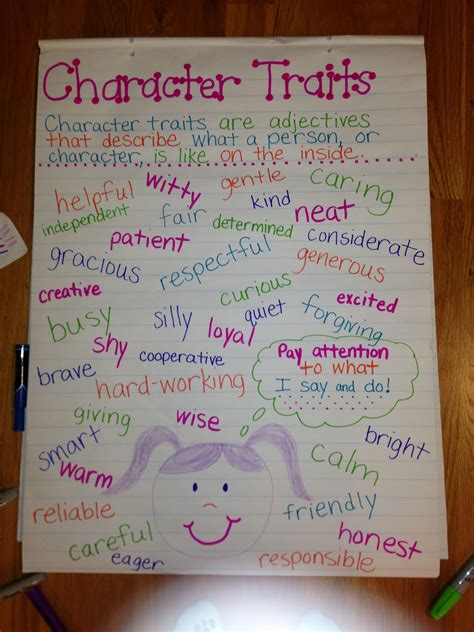 Printable Character Traits Anchor Chart