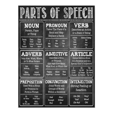 Parts Of Speech English Classroom Posterrf238531712833369200 English