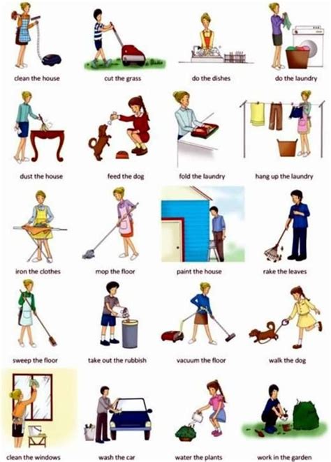 Learning English Trabajo DomÉstico Housework