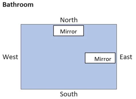 Maybe you would like to learn more about one of these? Vastu tips for placing mirrors at home and office ...