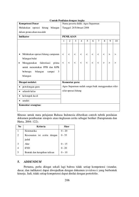 Detail Contoh Asesmen Portofolio Koleksi Nomer