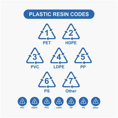Ketahui Berbagai Kode Pada Kemasan Plastik Di Sekitar Kita