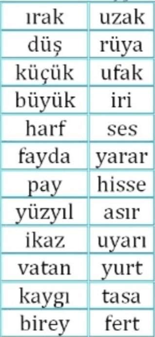 ödün kelimesini eş anlamlısı nedir? - Eodev.com