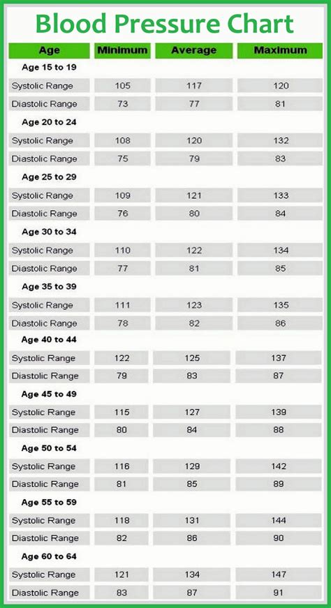 Blood Pressure Range For Men Chart Chart Examples