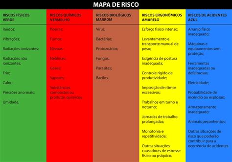 Mapa De Riscos Ocupacionais Como Fazer Fersiltec