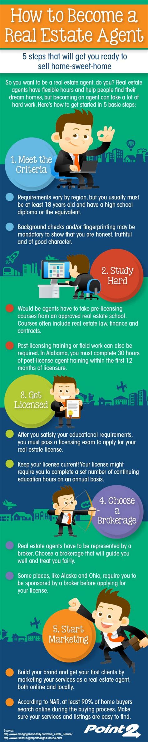 Can you become a real estate agent with a is there a demand for real estate agents in illinois? How to Become a Real Estate Agent | Estate agent, Real ...