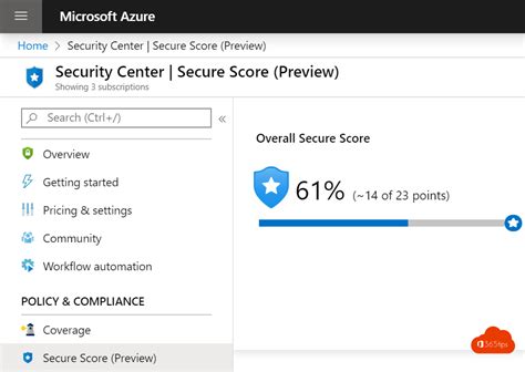 How To Activate And Use Secure Score For Microsoft Azure Center