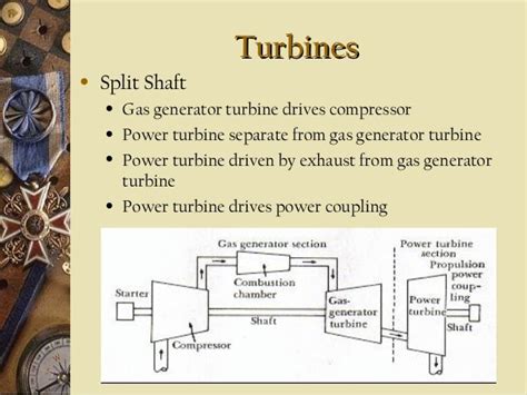 Lesson 09 Gas Turbines Senatorlibya