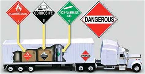 Hazardous Material Transportation Transport Informations Lane
