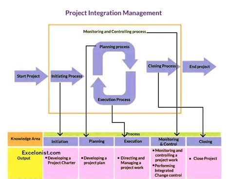 Project Integration Management Plan Template The Pmbok Knowledge