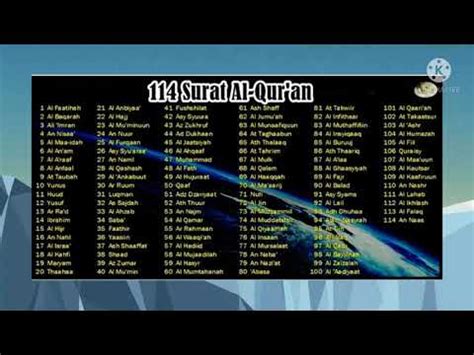 114 Nama Nama Surah Al Qur An YouTube