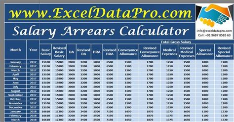 Download Salary Arrears Calculator Excel Template Exceldatapro In