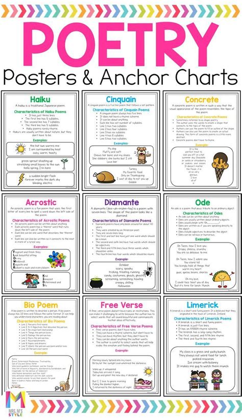 Types Of Poems Anchor Chart 3rd Grade