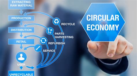 How The Circular Economy Affects Itad Techreset