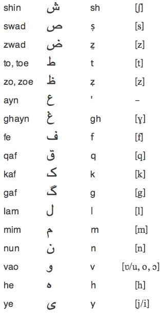 The urdu language developed in india prior to partition of india under the influence of persian which is linguistically spoken hindi and, to a lesser extent, of arabic (few loan. Urdu