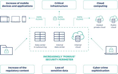 A System Of Sensitive Data Protection