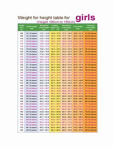 Height Weight Chart For Girls Edit Fill Sign Online Handypdf