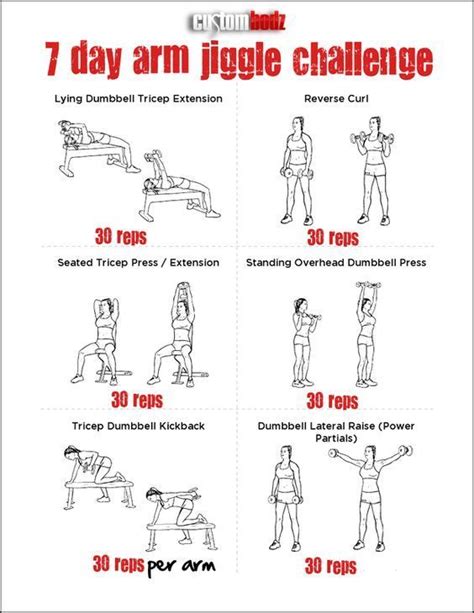 Simple Arm Workouts Without Weights Workoutwalls