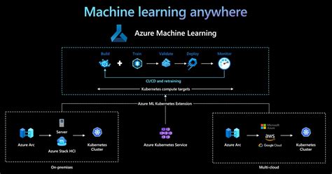 How To Deploy Your Machine Learning Models With Azure Machine Learning