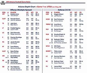 Arizona Football Depth Chart Wildcats Release Two Deep For Utsa Game